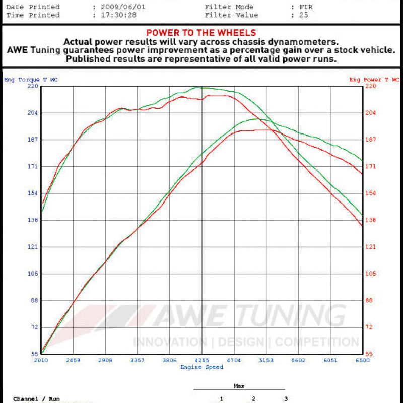 AWE Tuning 3215-11020 - AWE3215-11020 - AWE Tuning Audi B8 2.0T Resonated Performance Downpipe for A4 / A5 - Shipped in Europe - Tuningsupply.com