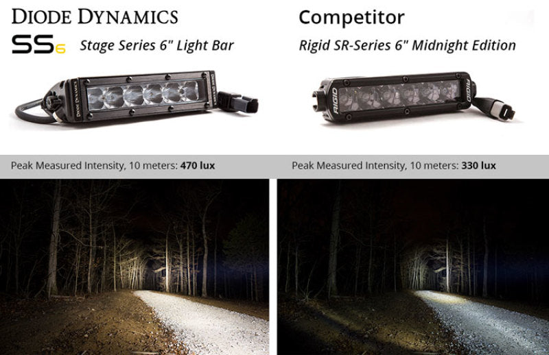 Diode Dynamics DD5022P - DIODD5022P - Diode Dynamics 6 In LED Light Bar Single Row Straight SS6 - White Wide Light Bar (Pair) - Shipped in Europe - Tuningsupply.com