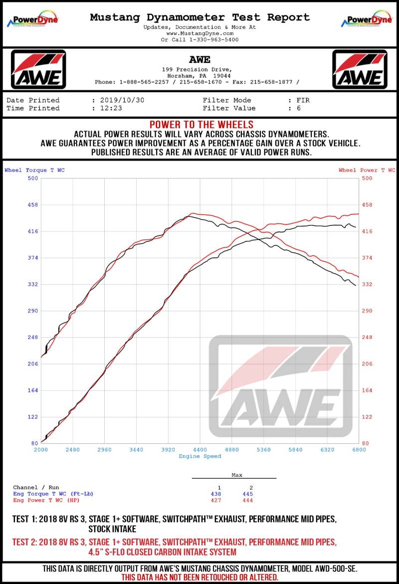 AWE Tuning 2660-15050 - AWE2660-15050 - AWE Tuning Audi RS3 / TT RS S-FLO Closed Carbon Fiber Intake - Shipped in Europe - Tuningsupply.com