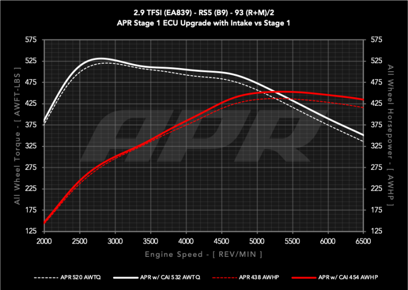 APR CI100067 - APRCI100067 - APR 19-24 Audi RS5/RS5 Sportback (B9) 2.9T PEX Intake System - Shipped in Europe - Tuningsupply.com