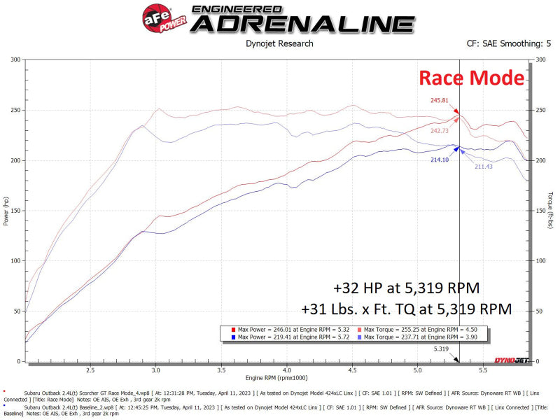 aFe 77-46803 - AFE77-46803 - aFe Scorcher GT Module 20-23 Subaru Outback H4-2.4L (t) - Shipped in Europe - Tuningsupply.com