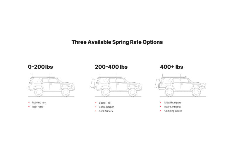 Eibach AK31-59-006-02-02 - EIBAK31-59-006-02-02 - Eibach 10-23 Lexus GX460 4WD Rear Load-Leveling System - Shipped in Europe - Tuningsupply.com