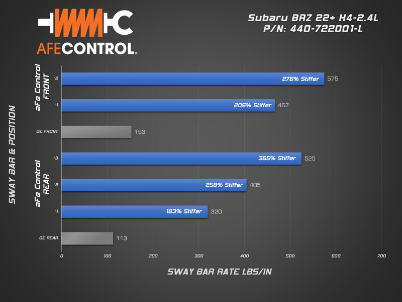 aFe 440-722001-L - AFE440-722001-L - aFe 13-23 Toyota GR86 H4-2.4/2.0L Control Front and Rear Sway Bar set - Shipped in Europe - Tuningsupply.com