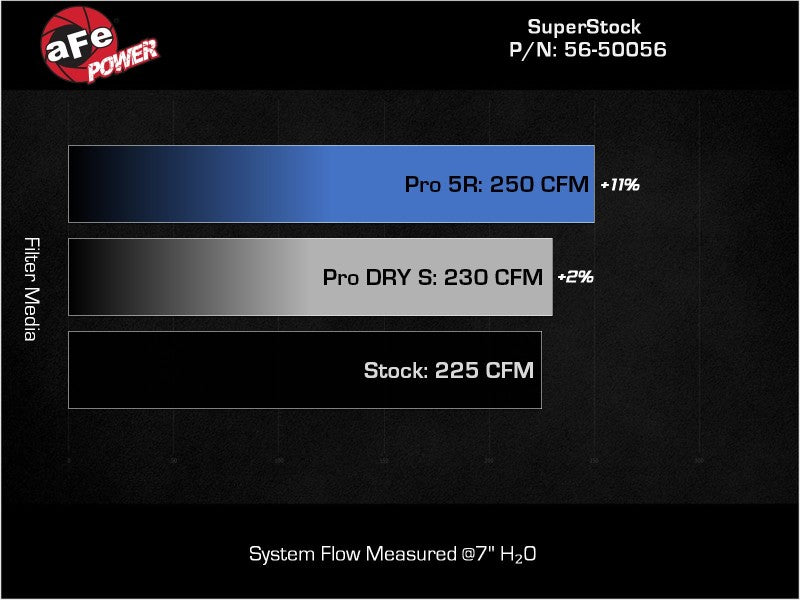 aFe 56-50056D - AFE56-50056D - aFe Takeda Super Stock Induction System w/ Pro Dry S 22-23 Toyota GR86/Subaru BRZ H4-2.4L - Shipped in Europe - Tuningsupply.com