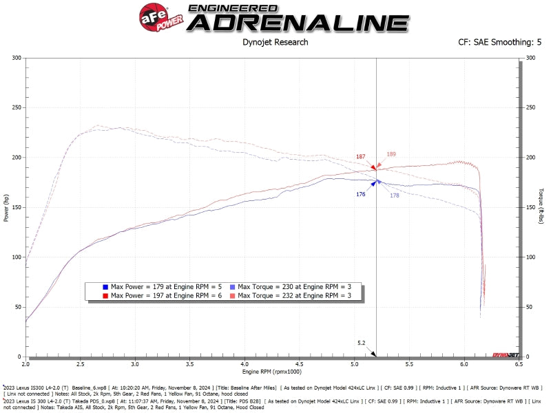 aFe 56-70069D - AFE56-70069D - aFe 21-25 Lexus IS300 (2.0L Turbo L4) Takeda Momentum Cold Air Intake System w/ Pro DRY S Filter - Shipped in Europe - Tuningsupply.com