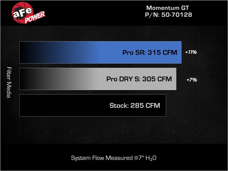aFe 50-70128R - AFE50-70128R - aFe 24-25 Volkswagen Atlas L4-2.0L (t) Momentum GT Cold Air Intake System w/ Pro 5R Filter - Shipped in Europe - Tuningsupply.com