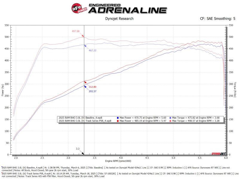 aFe 57-10032K - AFE57-10032K - aFe 2025+ Dodge Ram 1500 RHO Track Series Carbon Fiber Cold Air Intake System w/ Blk Pro 5R Filter - Shipped in Europe - Tuningsupply.com