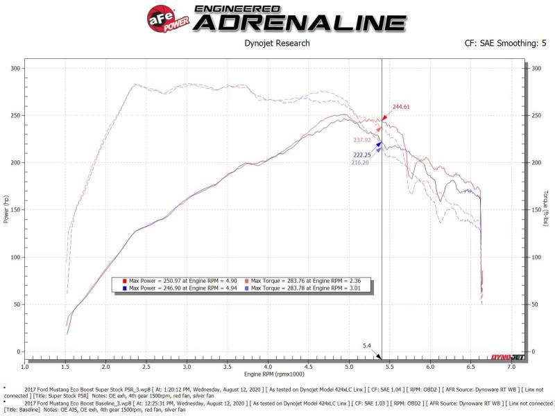 aFe 55-10006R - AFE55-10006R - aFe Super Stock Induction System Pro 5R Media 15-20 Ford Mustang L4-2.3L (t) - Shipped in Europe - Tuningsupply.com