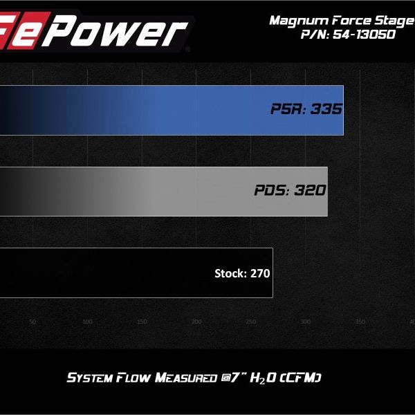 aFe 54-13050R - AFE54-13050R - aFe Magnum FORCE Stage-2 Pro 5R Cold Air Intake System 15-19 Volkswagen GTI (MKVII) L4-2.0L (t) - Shipped in Europe - Tuningsupply.com
