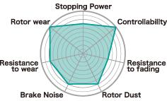 Project Mu PSF506 - PMUPSF506 - Project Mu 02-06 Mitsubishi Lancer TYPE NS Front Brake Pads - Shipped in Europe - Tuningsupply.com