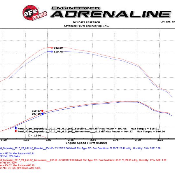 aFe 50-73006 - AFE50-73006 - aFe Momentum HD PRO 10R 2017 Ford Diesel Trucks V8-6.7L (td) - Shipped in Europe - Tuningsupply.com