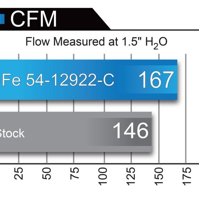aFe 54-12922-C - AFE54-12922-C - aFe Magnum FORCE Stage-2 Pro 5R Cold Air Intake System 2017 BMW 330i (F3x) I4-2.0L (t) B48 - Shipped in Europe - Tuningsupply.com