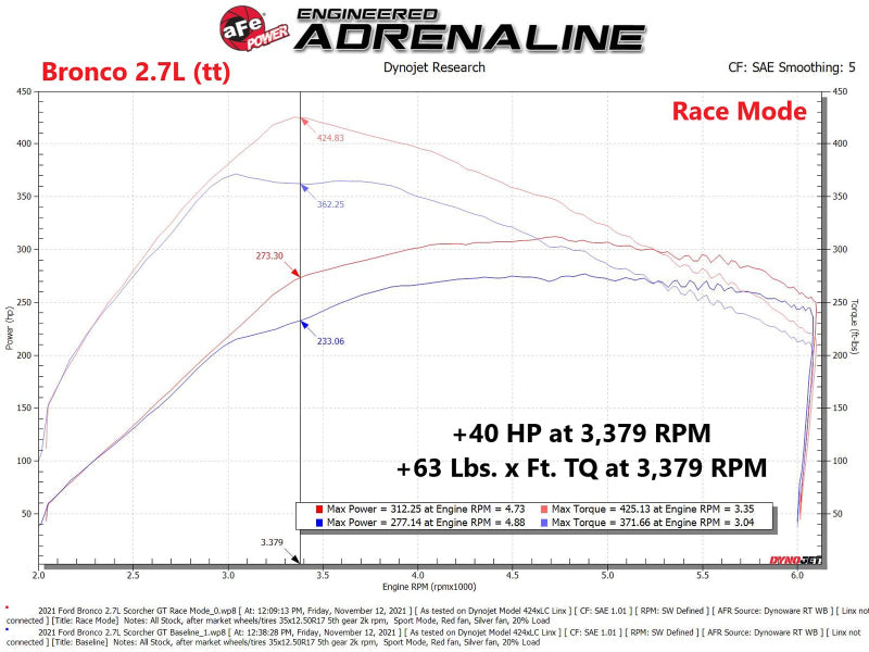 aFe 77-83044 - AFE77-83044 - aFe Scorcher Blue Module 2021 Ford F-150 V6-2.7L (tt)/3.5L (tt) - Shipped in Europe - Tuningsupply.com