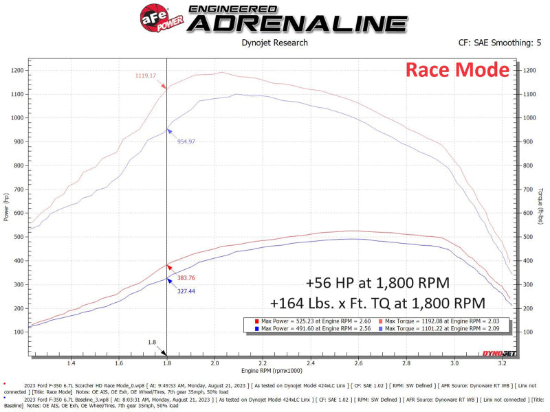 aFe 77-83042 - AFE77-83042 - aFe Scorcher GT Module 2020 Ford Diesel Trucks V8-6.7L (Turbodiesel) - Shipped in Europe - Tuningsupply.com