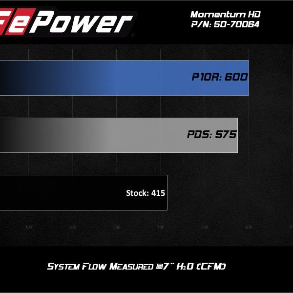 aFe 50-70064T - AFE50-70064T - aFe Momentum HD Cold Air Intake System w/Pro 10R Filter 2020 GM 1500 3.0 V6 Diesel - Shipped in Europe - Tuningsupply.com