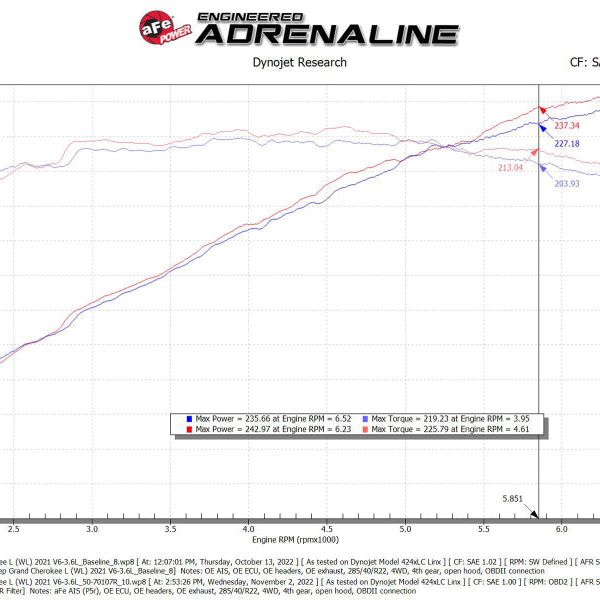 aFe 50-70107R - AFE50-70107R - aFe Momentum GT Pro 5R Intake System 22-23 Jeep Grand Cherokee (WL) V6-3.6L - Shipped in Europe - Tuningsupply.com