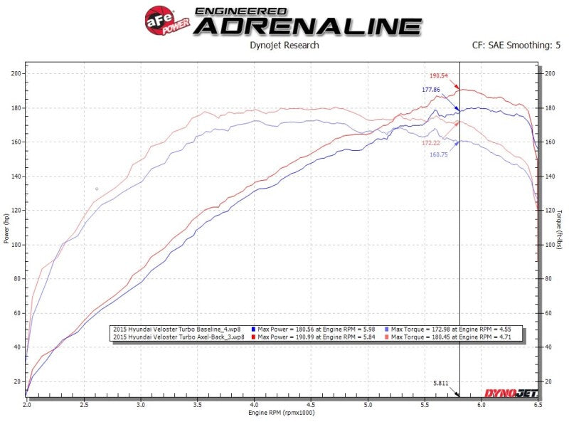 aFe 49-37019-P - AFE49-37019-P - aFe Takeda 13-17 Hyundai Veloster L4-1.6L 2-1/2in 304 SS Axle-Back Exhaust w/ Polished Tips - Shipped in Europe - Tuningsupply.com