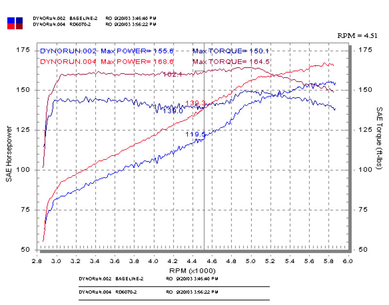 Injen RD6070P - INJRD6070P - Injen 03-05 Mazda 6 3.0L V6 Coupe & Wagon Polished Cold Air Intake - Shipped in Europe - Tuningsupply.com