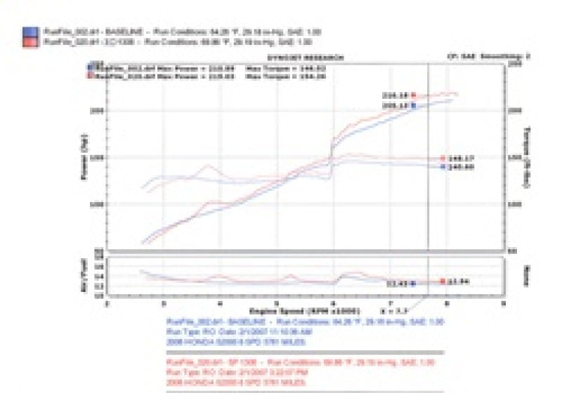 Injen RD1306BLK - INJRD1306BLK - Injen 06-09 S2000 2.2L 4Cyl. Black Cold Air Intake - Shipped in Europe - Tuningsupply.com