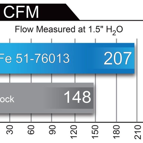 aFe 51-76013 - AFE51-76013 - aFe Momentum GT Pro DRY S Cold Air Intake System 10-18 Toyota 4Runner V6 4.0L w/ Magnuson s/c - Shipped in Europe - Tuningsupply.com