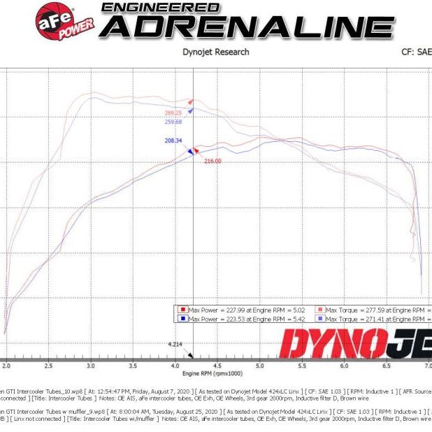 aFe 46-20417-R - AFE46-20417-R - aFe 15-19 VW GTI Turbocharger Inlet Pipe - Red - Shipped in Europe - Tuningsupply.com