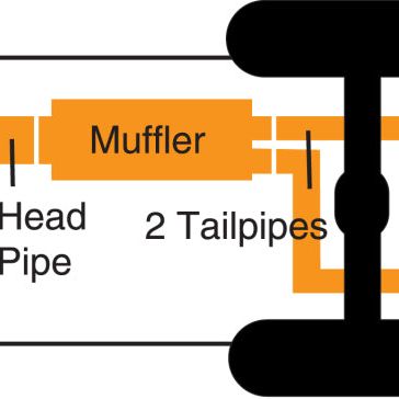 Gibson 9704 - GIB9704 - Gibson 01-05 Ford Ranger XL 2.3L 1.75in Cat-Back Dual Extreme Exhaust - Aluminized - Shipped in Europe - Tuningsupply.com