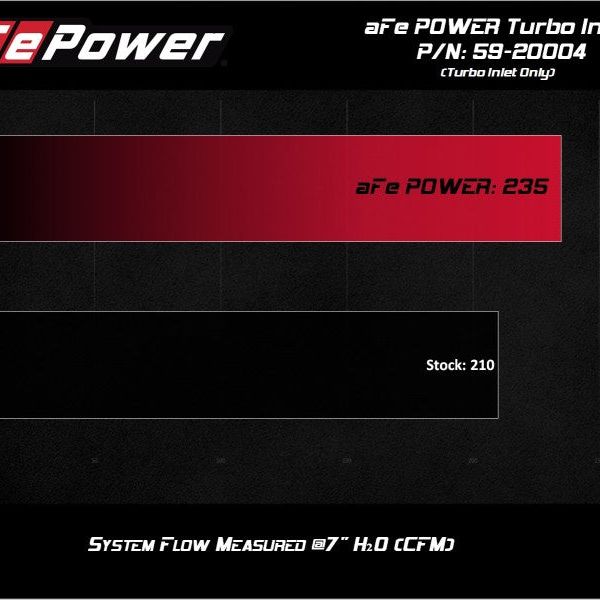 aFe 59-20004 - AFE59-20004 - aFe 15-21 VW GTI L4-2.0L (t) Turbo Inlet Tube - Shipped in Europe - Tuningsupply.com