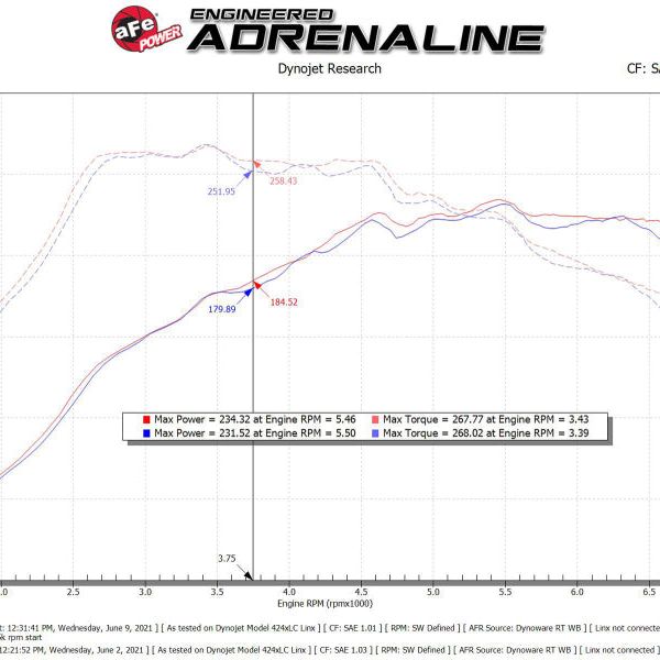 aFe 57-10016R - AFE57-10016R - aFe 15-19 VW Golf R (MKVII) L4-2.0L (t) Track Series Carbon Fiber Intake System w/ Pro 5R Filter - Shipped in Europe - Tuningsupply.com
