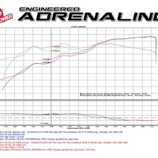 aFe 54-12842 - AFE54-12842 - aFe Magnum FORCE Stage-2 Pro 5R Cold Air Intake System 09-14 Ford Edge V6-3.5L - Shipped in Europe - Tuningsupply.com