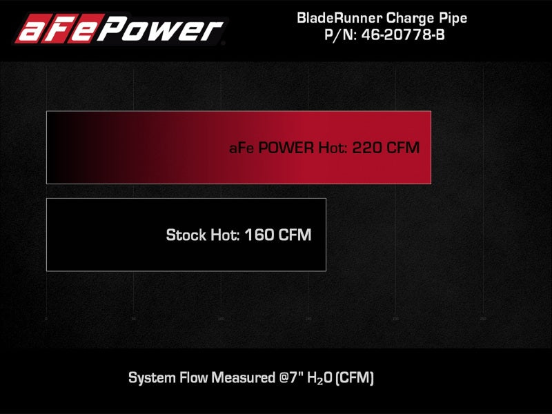 aFe 46-20778-B - AFE46-20778-B - aFe 2024+ Jeep Wrangler JL L4-2.0L (t) BladeRunner 2-1/2in Aluminum Hot Charge Pipe - Black - Shipped in Europe - Tuningsupply.com