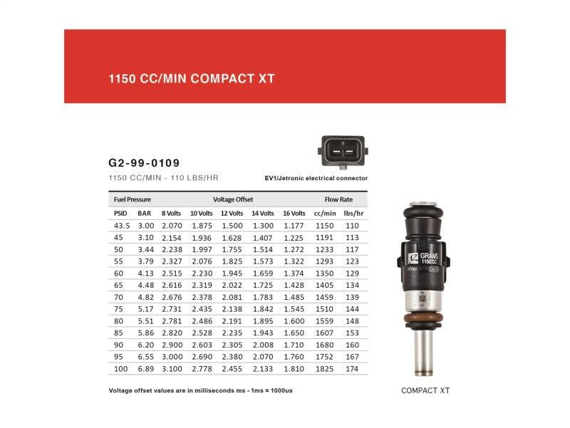 Grams Performance G2-1150-0500 - GRPG2-1150-0500 - Grams Performance Honda/Acura B/D/F/H Series (Excl D17) 1150cc Fuel Injectors (Set of 4) - Shipped in Europe - Tuningsupply.com