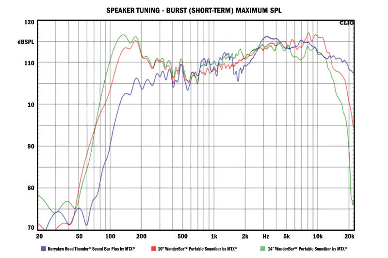 Kuryakyn 2719 - KUR2719 - Kuryakyn Road Thunder Plus Sound Bar Satin Silver - Shipped in Europe - Tuningsupply.com