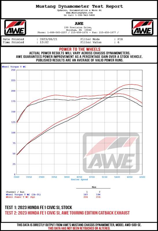 AWE Tuning 3015-39331 - AWE3015-39331 - AWE 22-26 Civic Si / Acura Integra Touring Edition Dual Vapor Blue Exhaust - Shipped in Europe - Tuningsupply.com