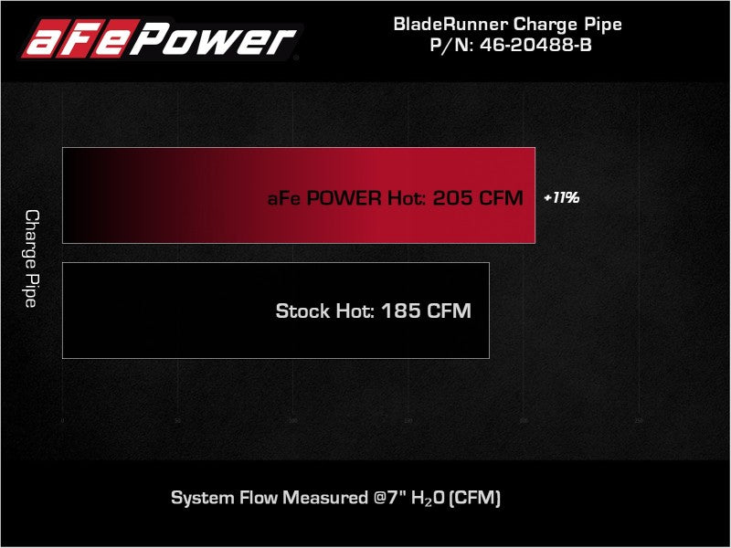 aFe 46-20488-B - AFE46-20488-B - aFe BladeRunner Black 2-3/4in Aluminum Charge Pipe 2021 Toyota Supra GR (A90) I4-2.0L (t) B48 - Shipped in Europe - Tuningsupply.com