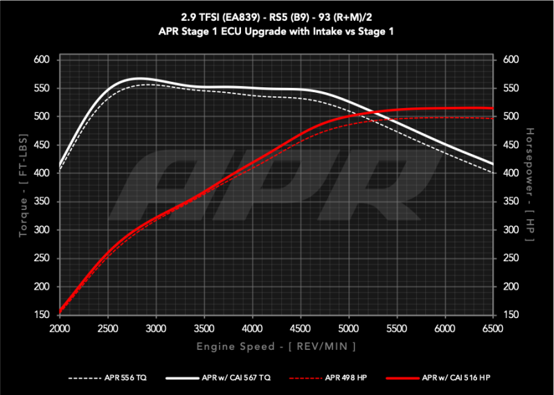 APR CI100067 - APRCI100067 - APR 19-24 Audi RS5/RS5 Sportback (B9) 2.9T PEX Intake System - Shipped in Europe - Tuningsupply.com