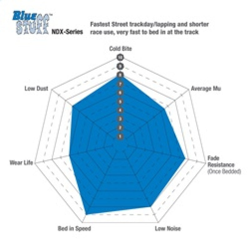 EBC DP52461NDX - EBCDP52461NDX - EBC 2024+ Lexus GX550 3.4TT Bluestuff Rear Brake Pads - Shipped in Europe - Tuningsupply.com