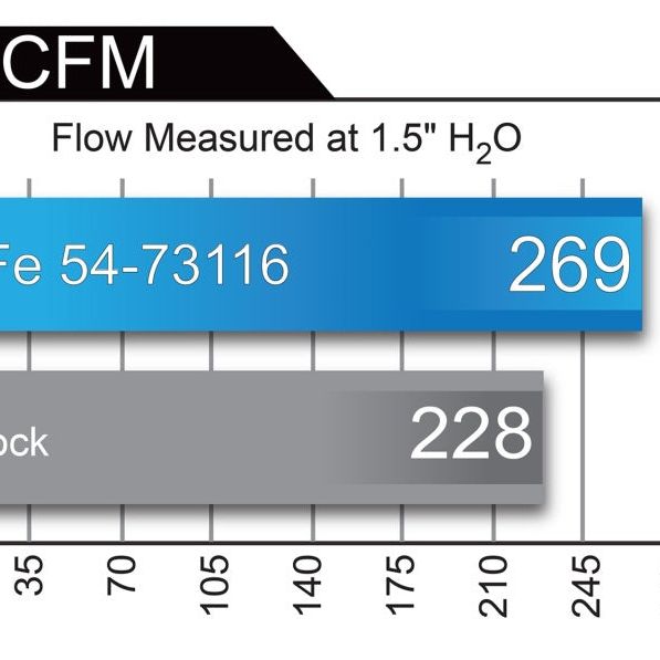 aFe 54-73116 - AFE54-73116 - aFe Momentum GT Pro 5R Cold Air Intake System 2017 Ford Superduty V8-6.2L - Shipped in Europe - Tuningsupply.com