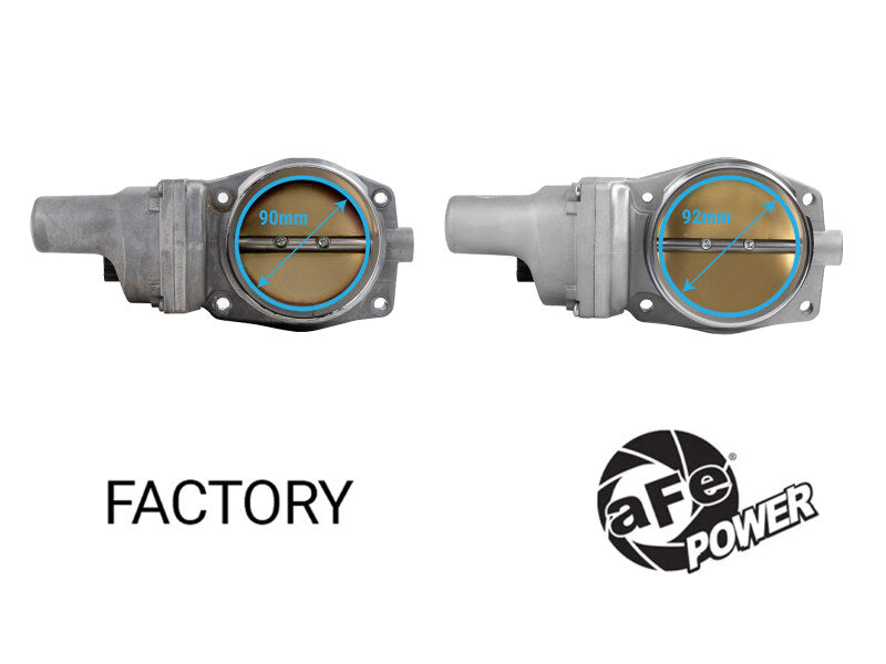aFe 46-39117 - AFE46-39117 - aFe POWER 09-17 GM V8-6.0L/6.2L (sc)/7.0L Throttle Body - 92mm - Shipped in Europe - Tuningsupply.com