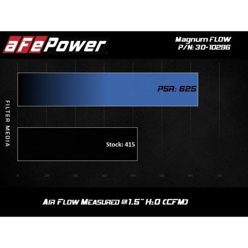 aFe 30-10296 - AFE30-10296 - AFE MagnumFLOW Pro 5R 2020 Toyota Supra L6 3.0L (t) Air Filter - Shipped in Europe - Tuningsupply.com