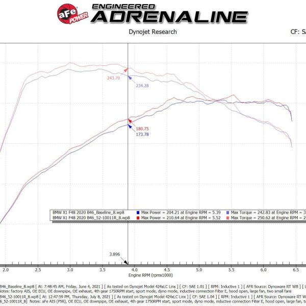 aFe 52-10011R - AFE52-10011R - aFe 19-21 Mini Cooper / S / Clubman L3 1.5L (t) MagnumFORCE Intake Stage-2 Pro 5R - Shipped in Europe - Tuningsupply.com