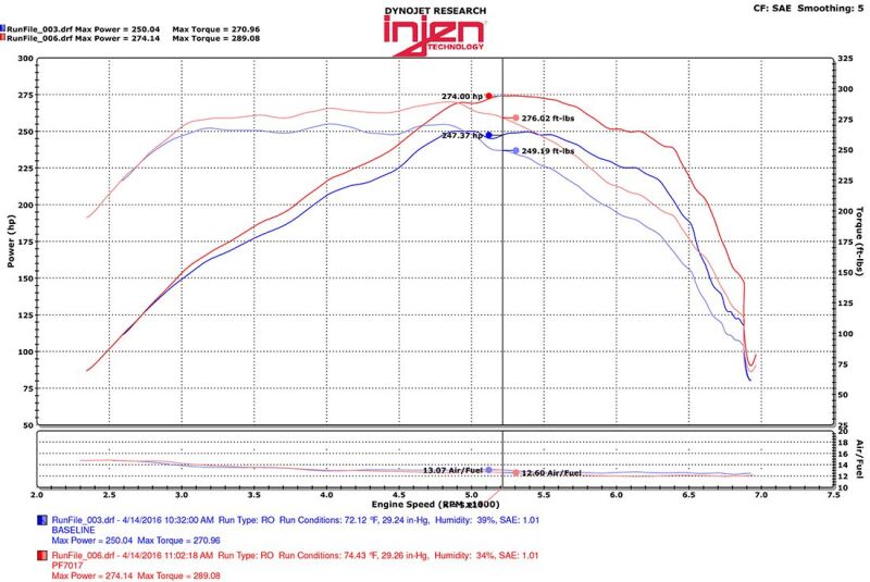 Injen PF7017WB - INJPF7017WB - Injen 2016+ Chevy Camaro 2.0L Wrinkle Black Power-Flow Air Intake System - Shipped in Europe - Tuningsupply.com