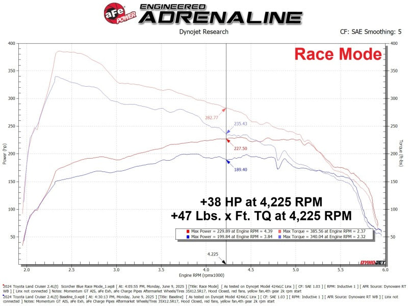 aFe 77-86015 - AFE77-86015 - aFe Scorcher Blue Module 24-25 Toyota Tacoma / 2025 4Runner L4 2.4L (T) - Shipped in Europe - Tuningsupply.com