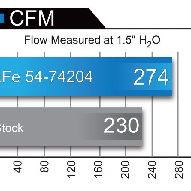 aFe 54-74204 - AFE54-74204 - aFe Momentum GT Pro 5R Cold Air Intake System 13-15 Chevrolet Camaro SS V8-6.2L - Shipped in Europe - Tuningsupply.com