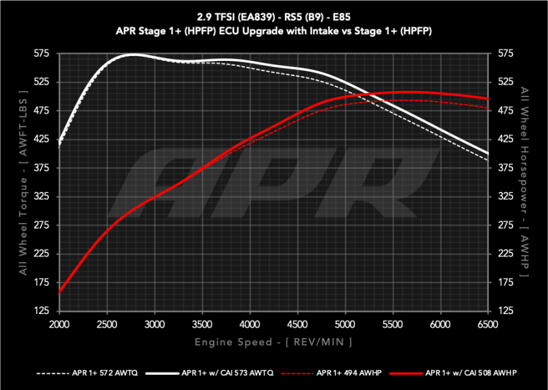 APR CI100067 - APRCI100067 - APR 19-24 Audi RS5/RS5 Sportback (B9) 2.9T PEX Intake System - Shipped in Europe - Tuningsupply.com