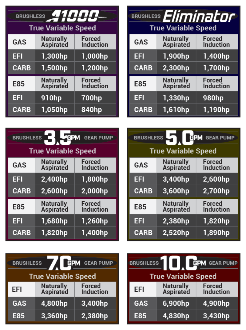Aeromotive 19003 - AER19003 - Aeromotive Brushless Spur Gear In-Tank (90 Degree) Fuel Pump w/TVS Controller - 5gpm - Shipped in Europe - Tuningsupply.com