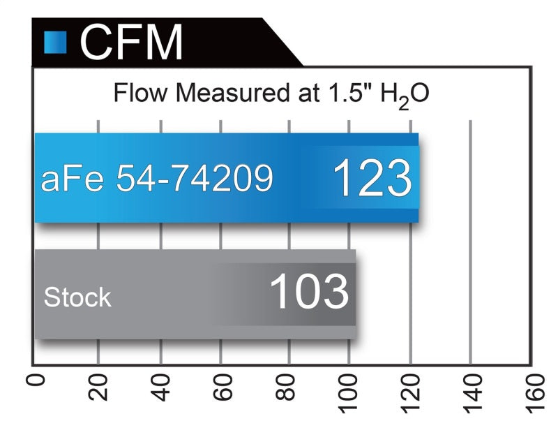 aFe 51-74209 - AFE51-74209 - aFe Momentum GT Pro DRY S Stage-2 Intake System 13-16 Cadillac ATS L4-2.0L (t) - Shipped in Europe - Tuningsupply.com