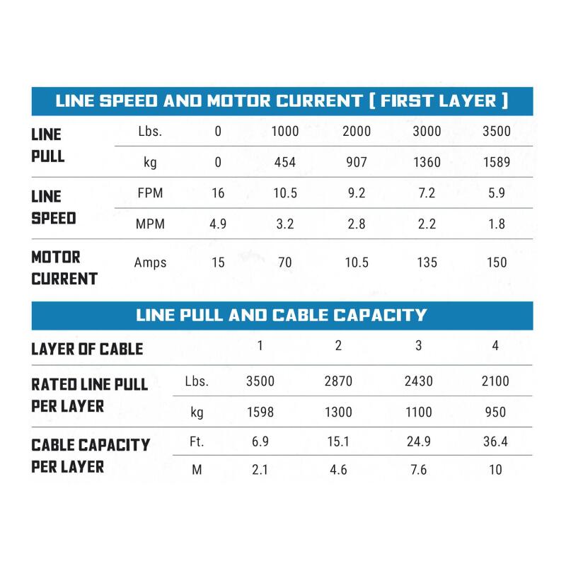 Superwinch 1135270 - SUW1135270 - Superwinch 3500 LBS 12V DC 7/32in x 32ft Synthetic Rope Terra 3500SR Winch - Gray Wrinkle - Shipped in Europe - Tuningsupply.com
