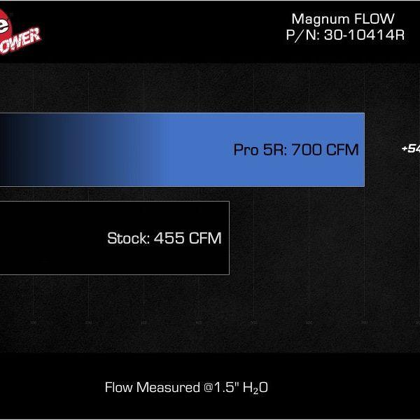 aFe 30-10414R - AFE30-10414R - aFe MagnumFLOW Pro 5R OE Replacement Filter 22-23 Jeep Grand Wagoneer V8-6.4L - Shipped in Europe - Tuningsupply.com