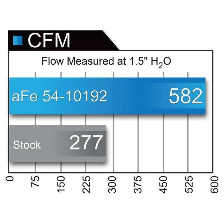 aFe 54-10192 - AFE54-10192 - aFe MagnumFORCE Intakes Stage-2 P5R AIS P5R Ford Diesel Trucks 99-03 V8-7.3L (td) - Shipped in Europe - Tuningsupply.com