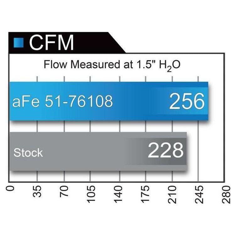 aFe 51-76108 - AFE51-76108 - aFe Momentum GT Pro DRY S Cold Air Intake System 17-18 Nissan Titan V8 5.6L - Shipped in Europe - Tuningsupply.com